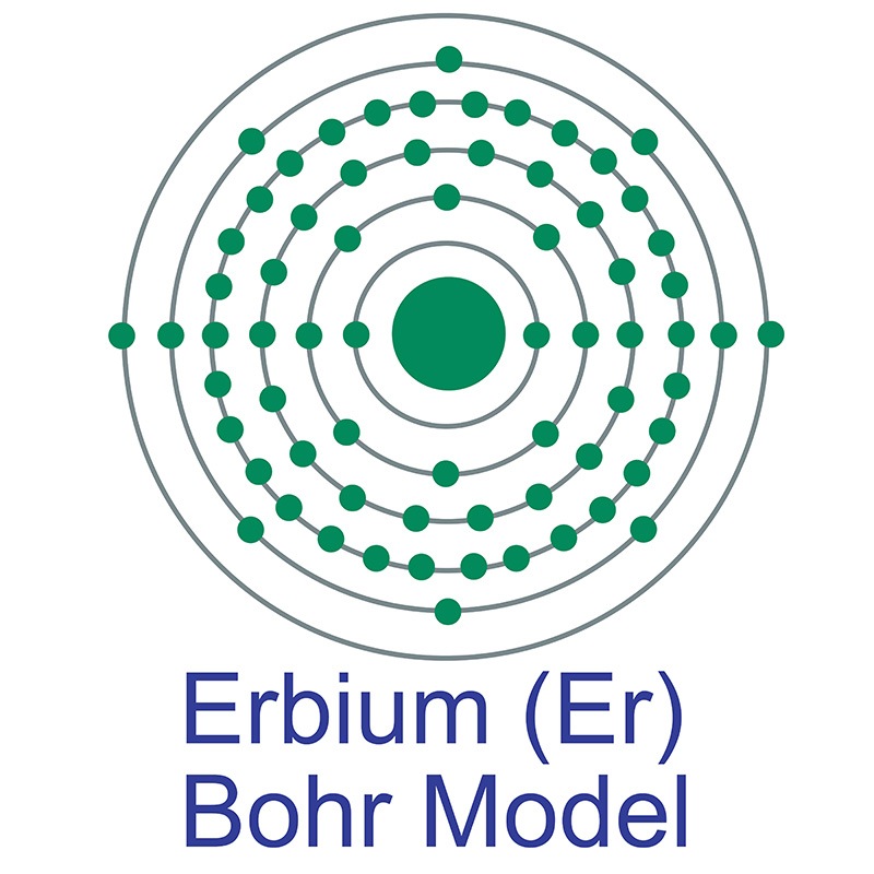Aluminum Element Bohr