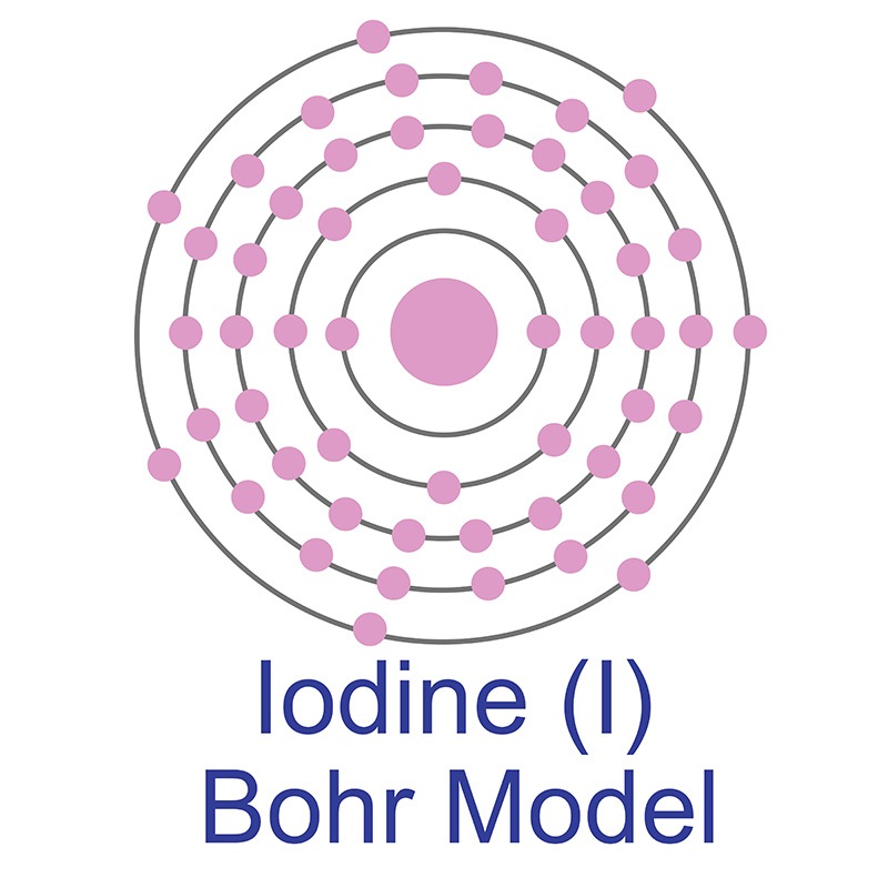 ununseptium bohr model