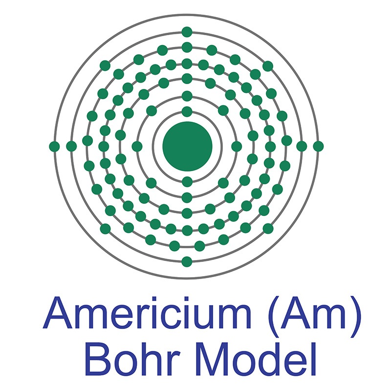 Americium Bohr Modle