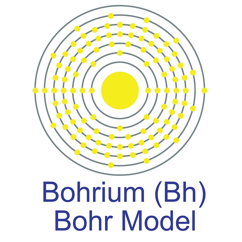 Bohrium Bohr Model