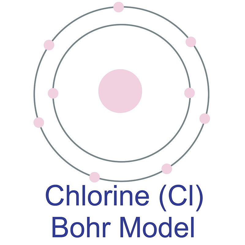 Chlorine Bohr Model