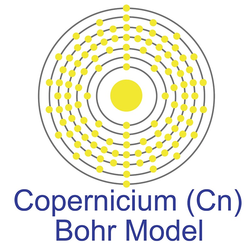 Copernicium Bohr Model