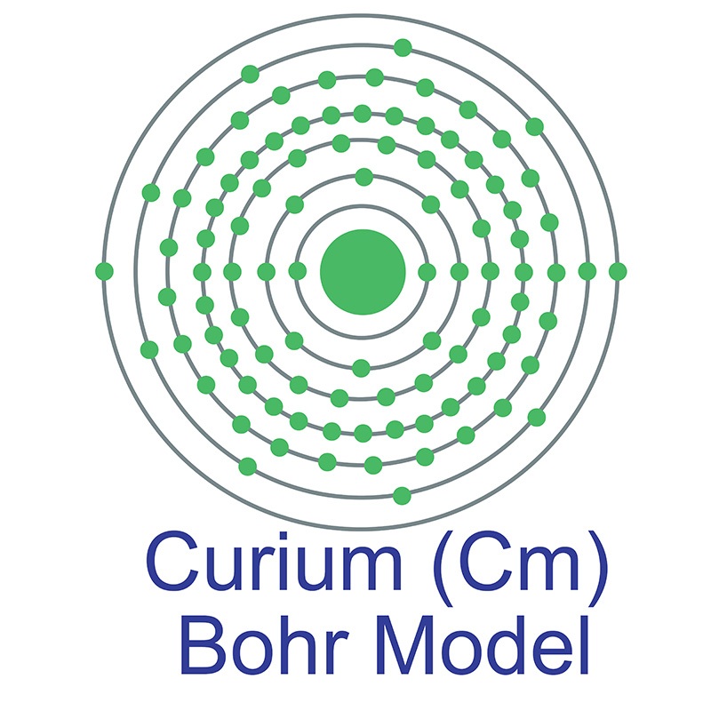 Curium Bohr Model