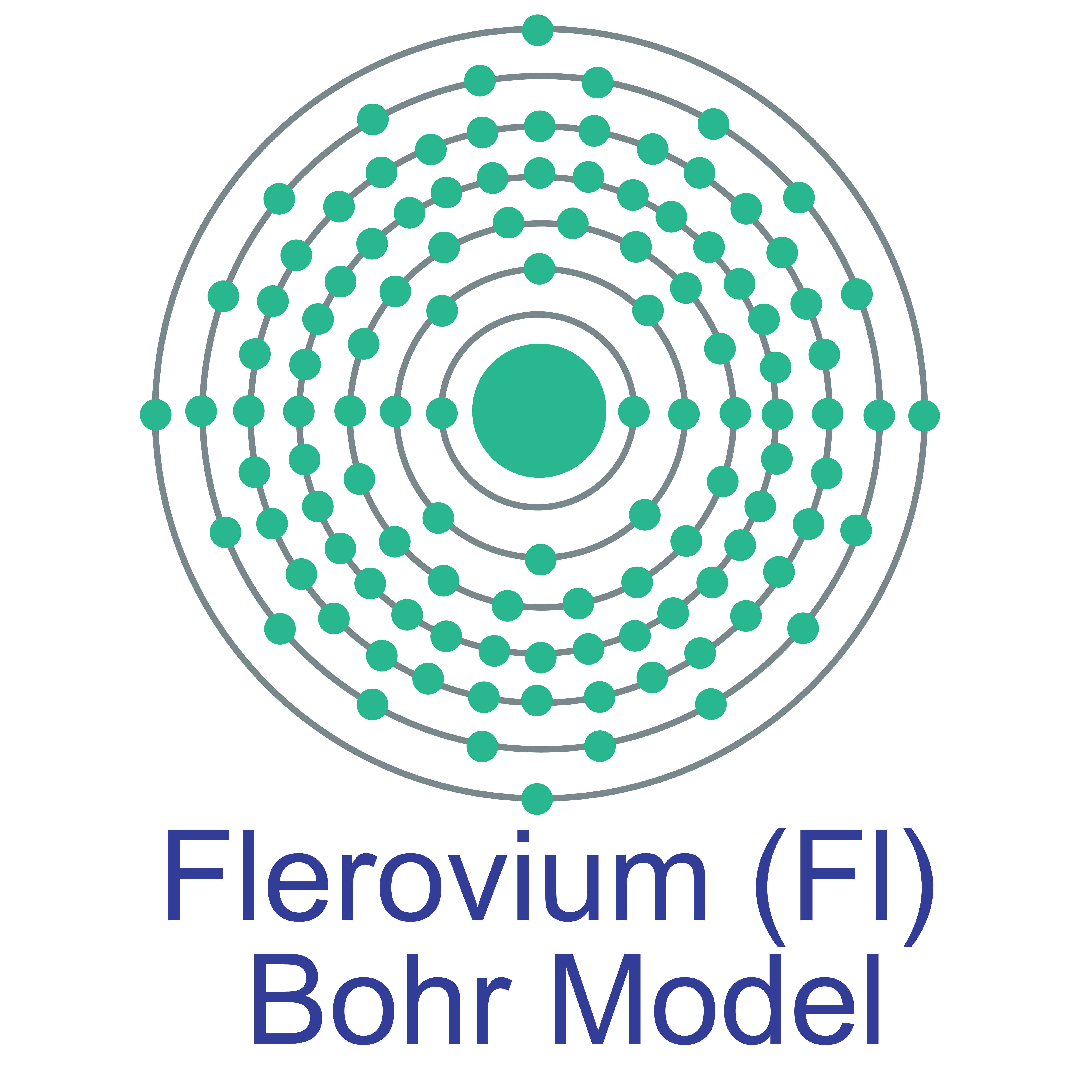 Flerovium Bohr Model