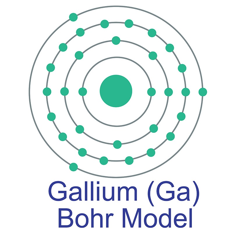 Gallium Bohr Model