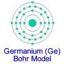 Germanium Bohr Model