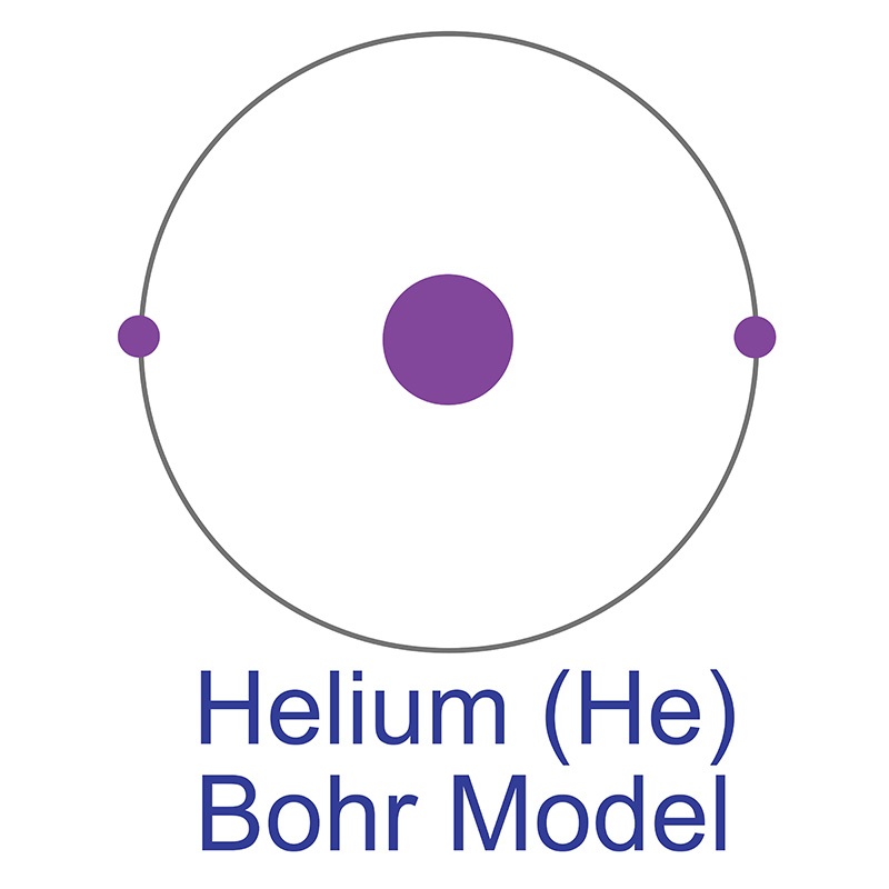 Helium Bohr Model
