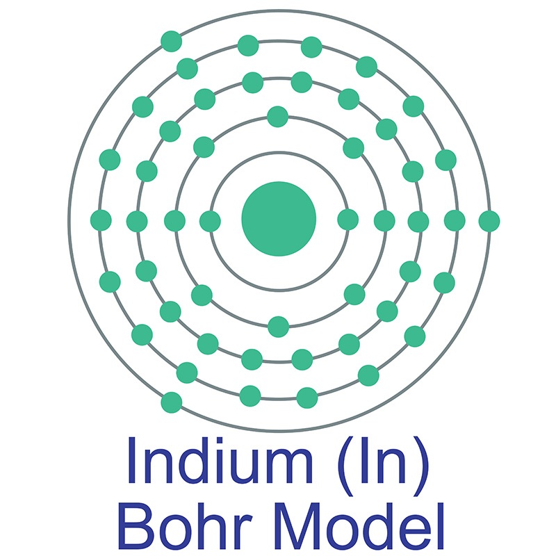 Indium Bohr Model