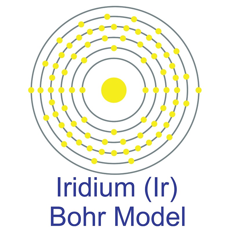 Iridium Bohr Model