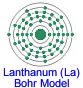 Lanthanum Bohr Model
