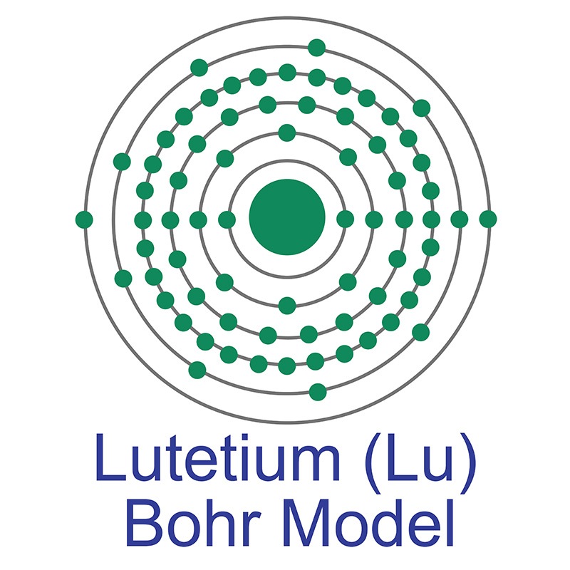 Lutetium Bohr Model