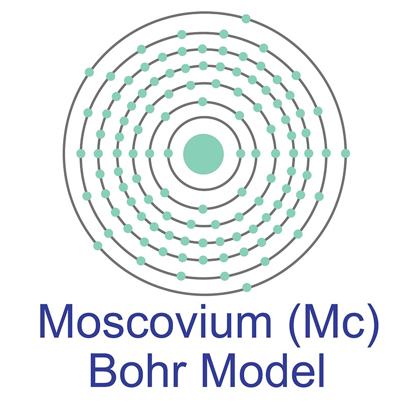 Moscovium Bohr Model