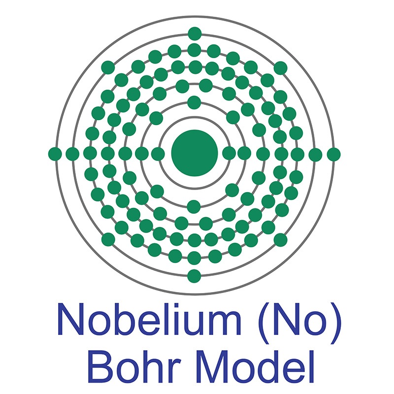 Nobelium Bohr Model