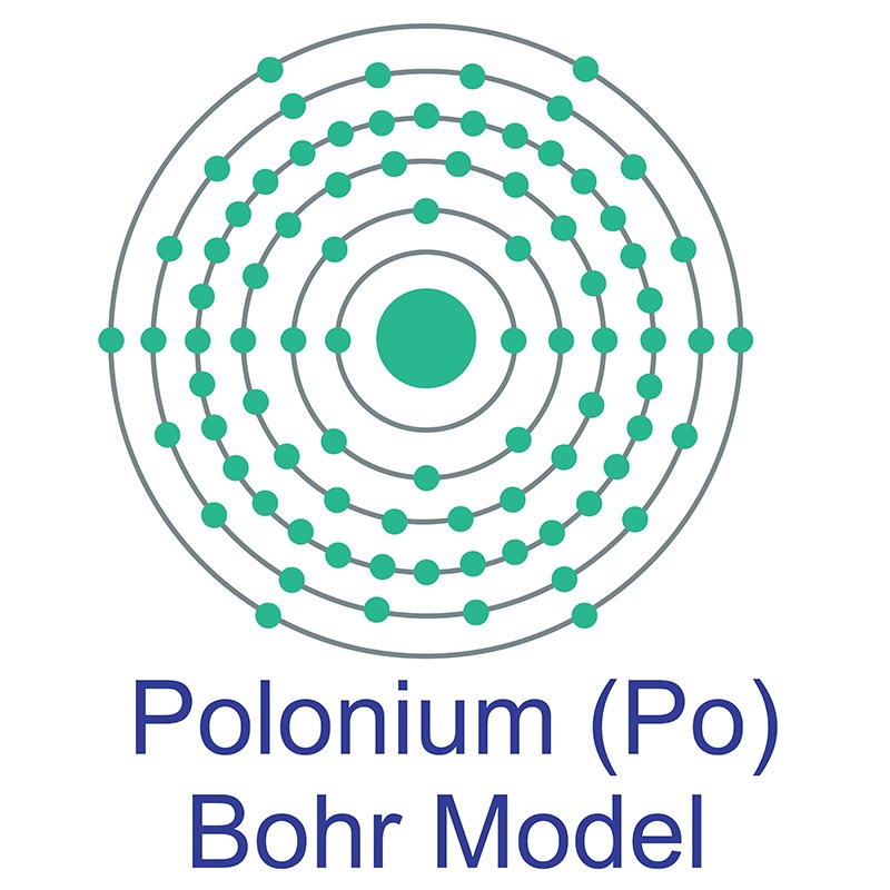 Polonium Bohr Model