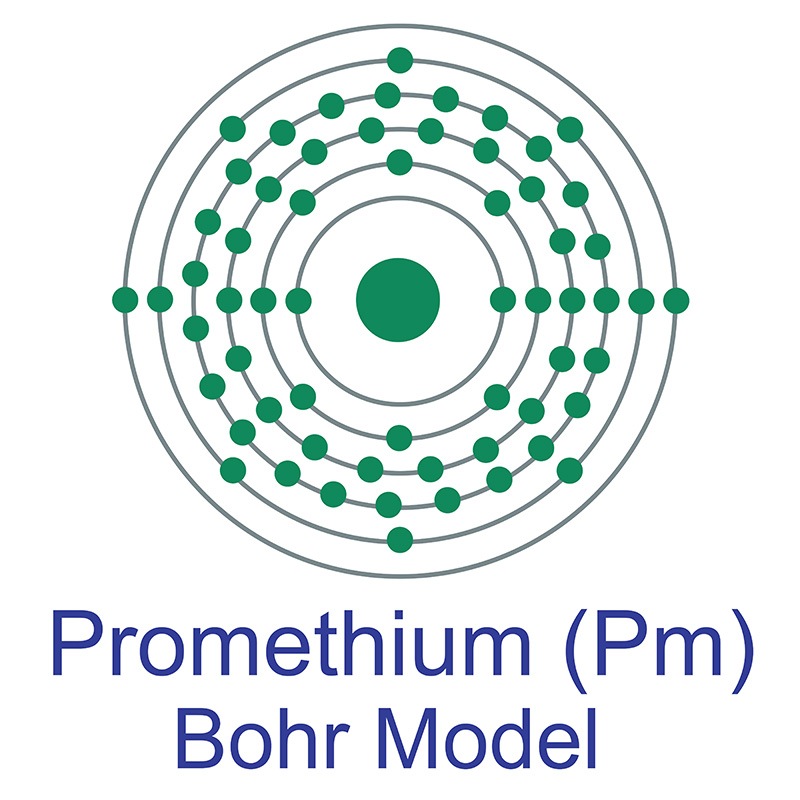 Promethium Bohr Model