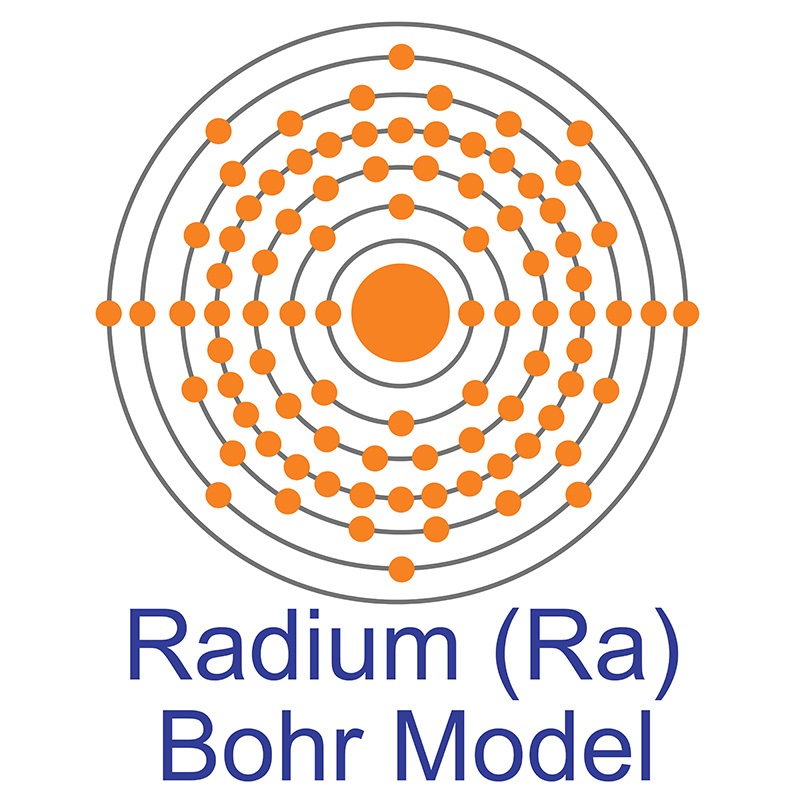 Radium Bohr Model