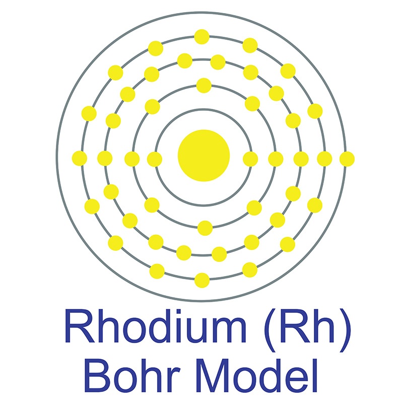 Rhodium Bohr Model