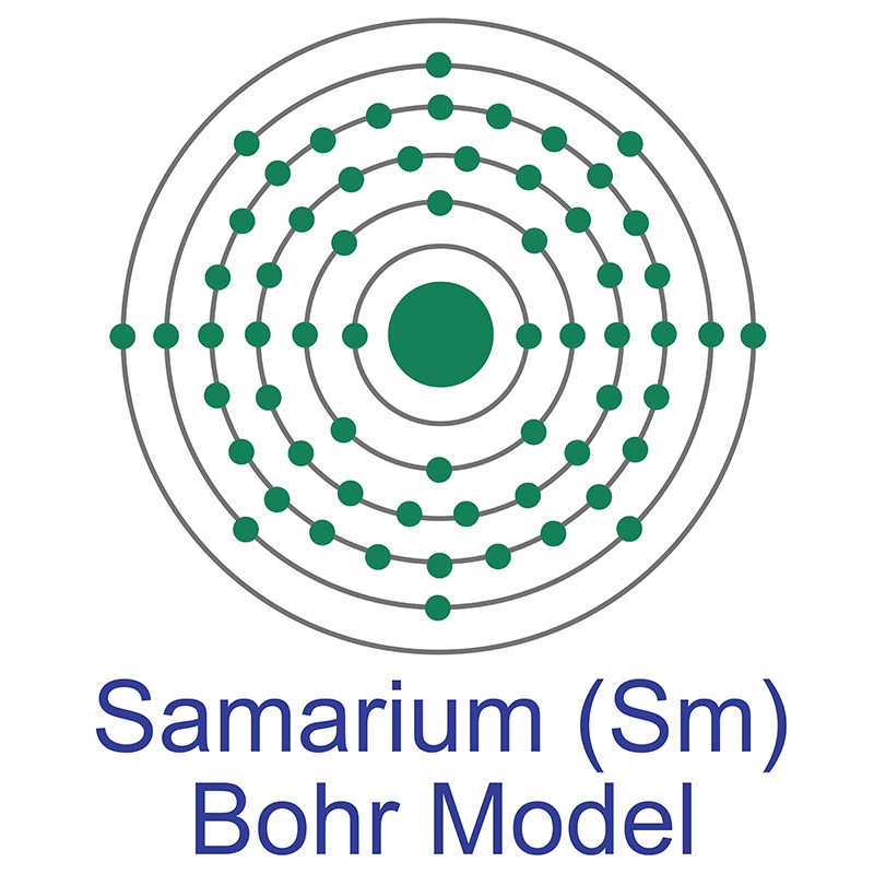 Samarium Bohr Model