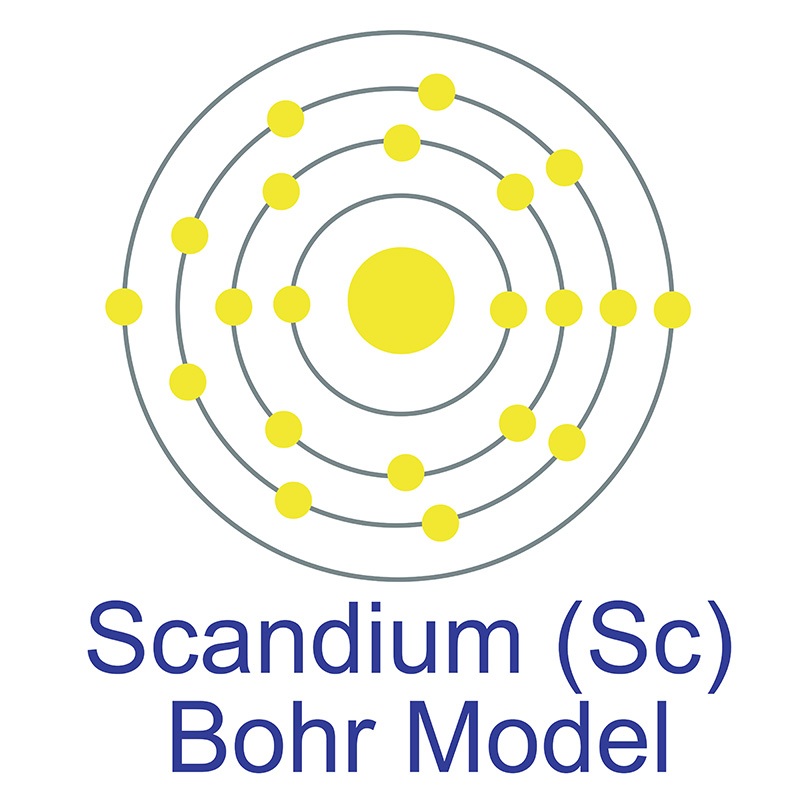 Scandium Bohr Model 