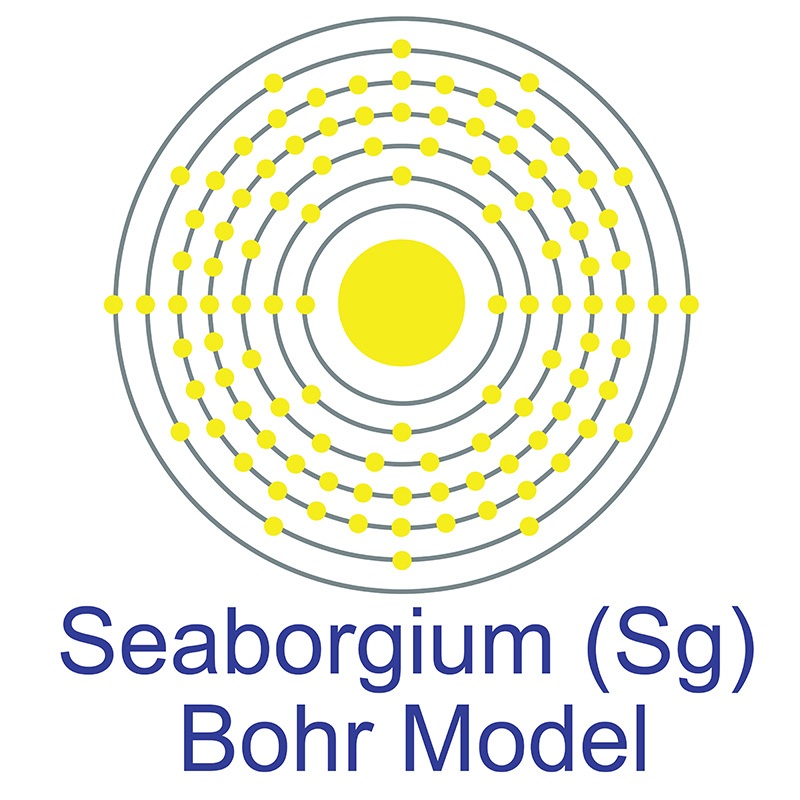 Seaborgium Bohr Model