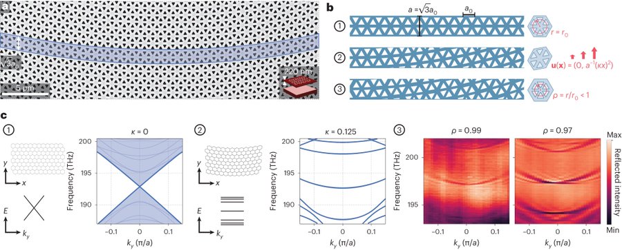 Researchers bring light waves to a halt by deforming the 2D photonic crystal that contains them