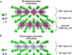PolyU research team synthesizes two-dimensional, all-organic perovskites