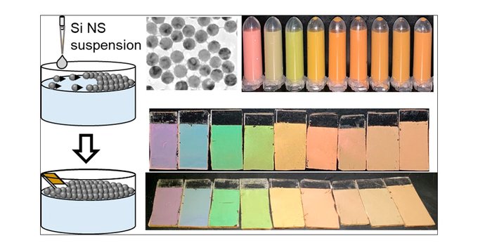 Kobe University researchers create non-fading, angle-independent structural colors using silicon nanospheres