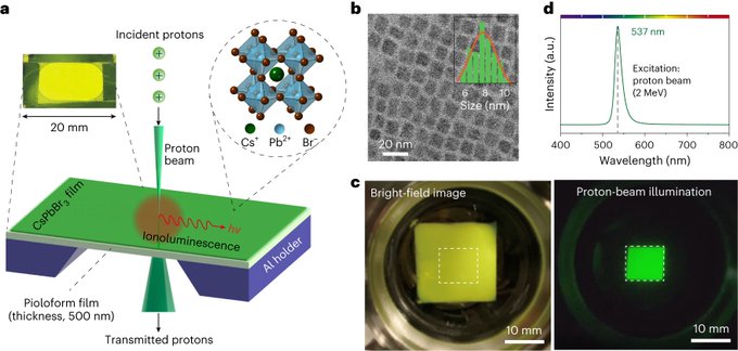 Researchers create perovskite nanocrystal scintillators for high-sensitivity single-proton counting