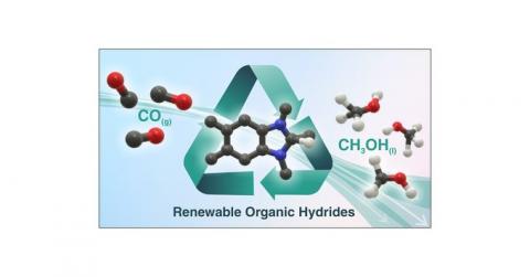 U.S. DOE scientists convert carbon monoxide into methanol using cascade reaction strategy