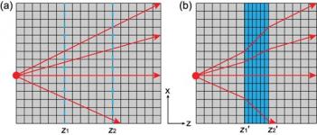 Researchers design and implement full-parameter omnidirectional invisibility cloak in free space