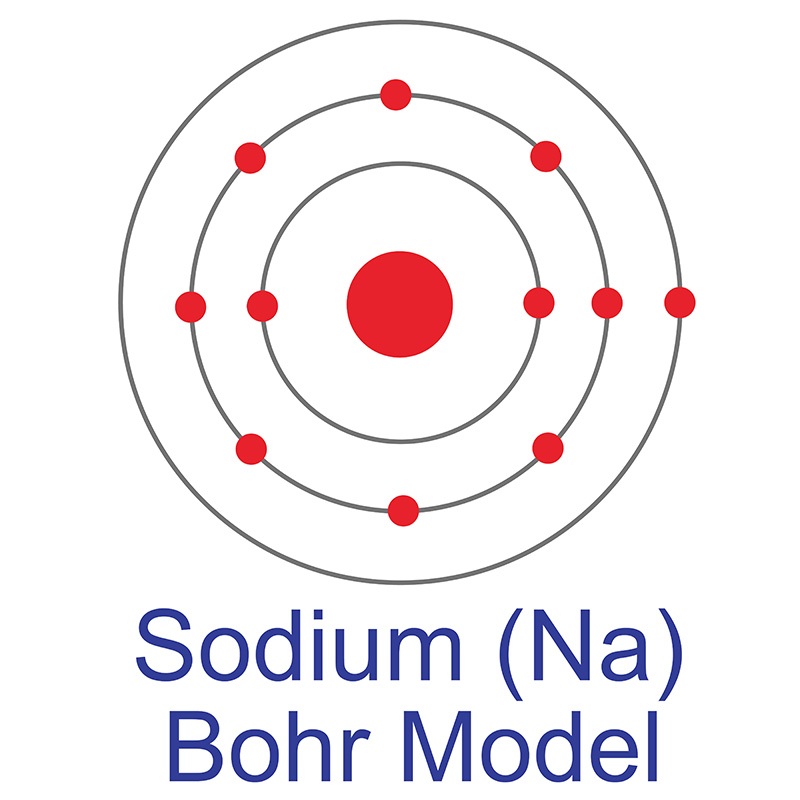 Sodium Bohr Model
