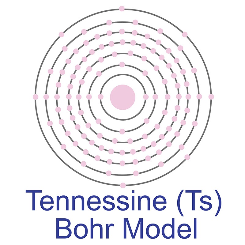 Tennessine bohr formerly Ununseptium