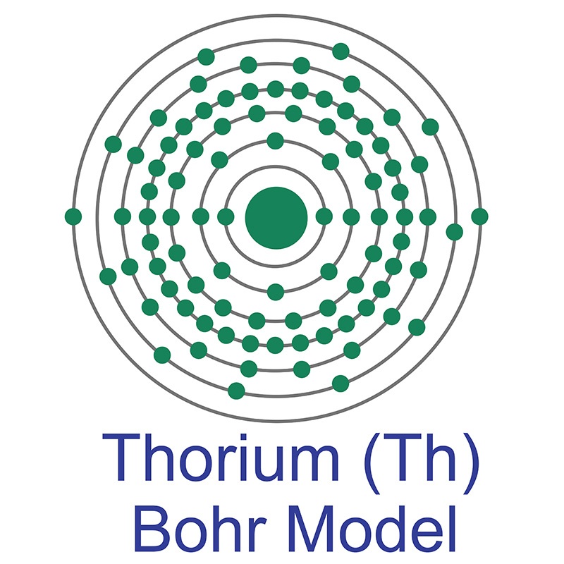 Thorium Bohr Model