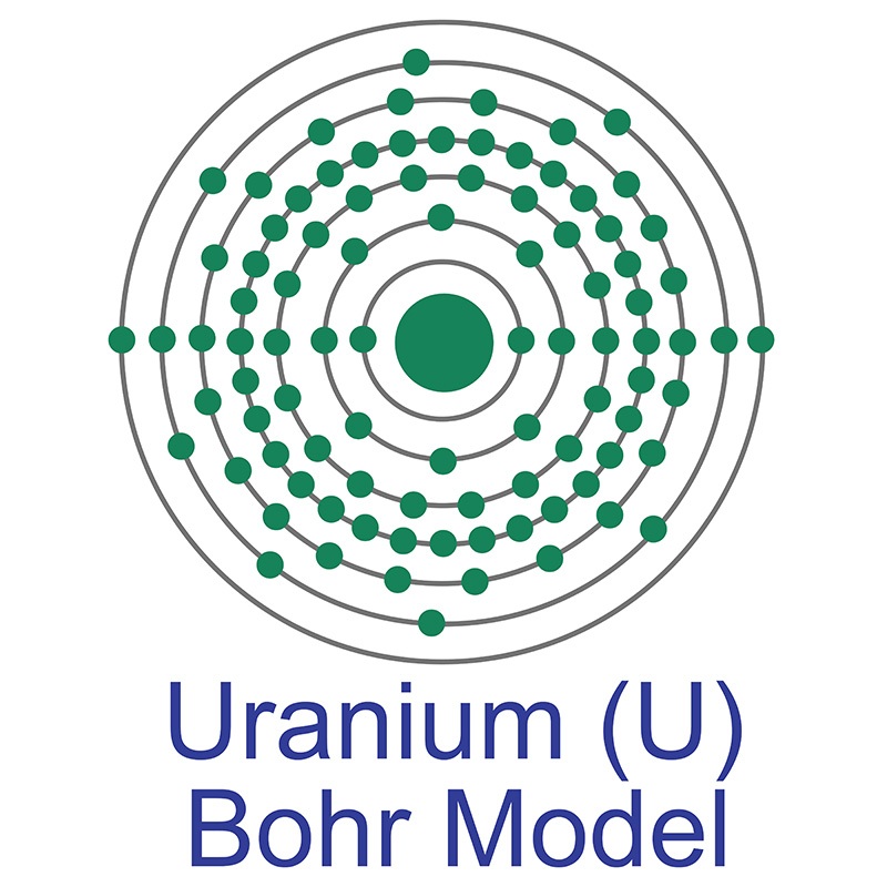 Uranium Bohr Model