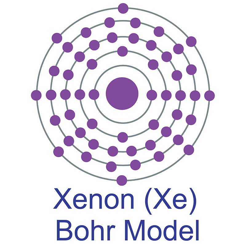 Xenon Bohr Model